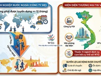 Thủ tục cấp miễn giấy phép lao động di chuyển nội bộ doanh nghiệp tại Quảng Ninh