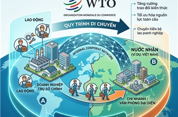Thủ tục cấp xác nhận miễn giấy phép lao động di chuyển nội bộ doanh nghiệp tại Hưng Yên