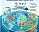Bộ Công thương hướng dẫn 11 ngành dịch vụ WTO về di chuyển nội bộ